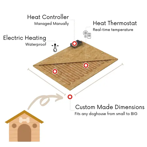 Încălzire Cușcă Câine, Talie Medie Cu Hol, Prin Podea, Control Manual Imagine 3