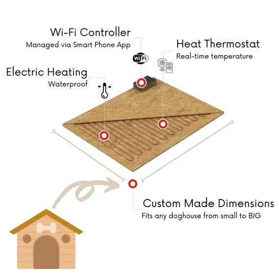 Incalzire Cusca Caine Talie Extra Mare Prin Podea Cu Control Wireless Din Telefon Imagine 2