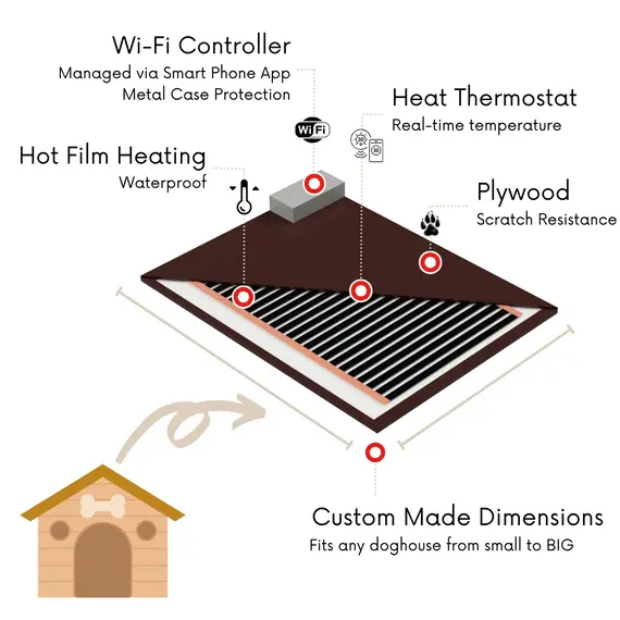Incalzire Cusca Caine Talie Medie Cu Hol Prin Podea Cu Control Wireless Din Telefon Imagine 2